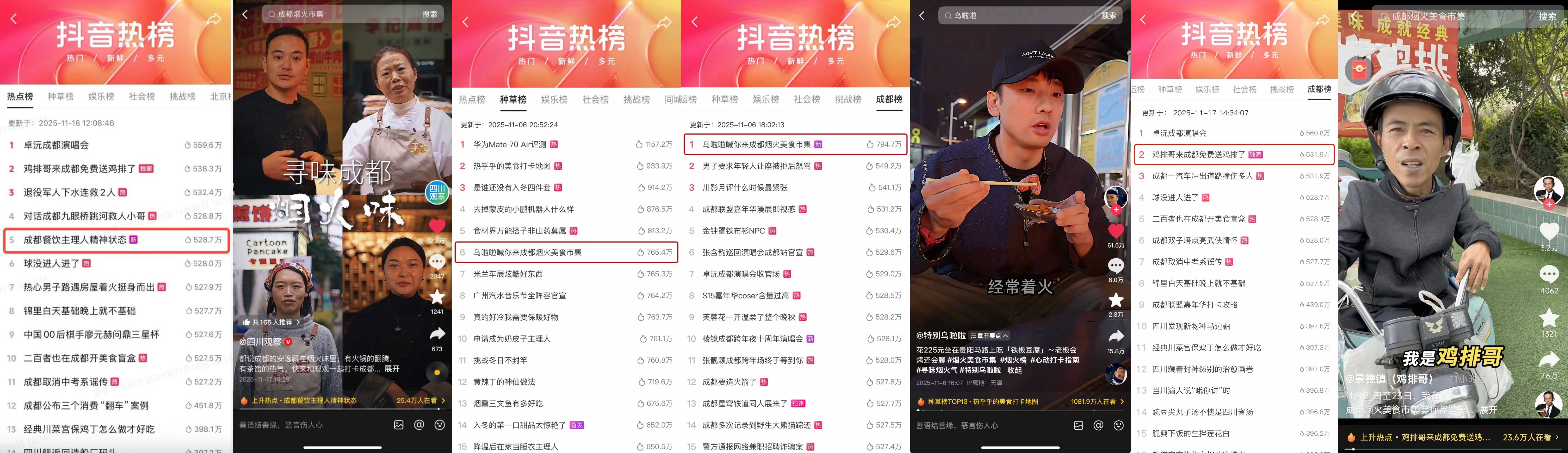 烟火里的成都味道：烟火美食市集重塑成都消费体验