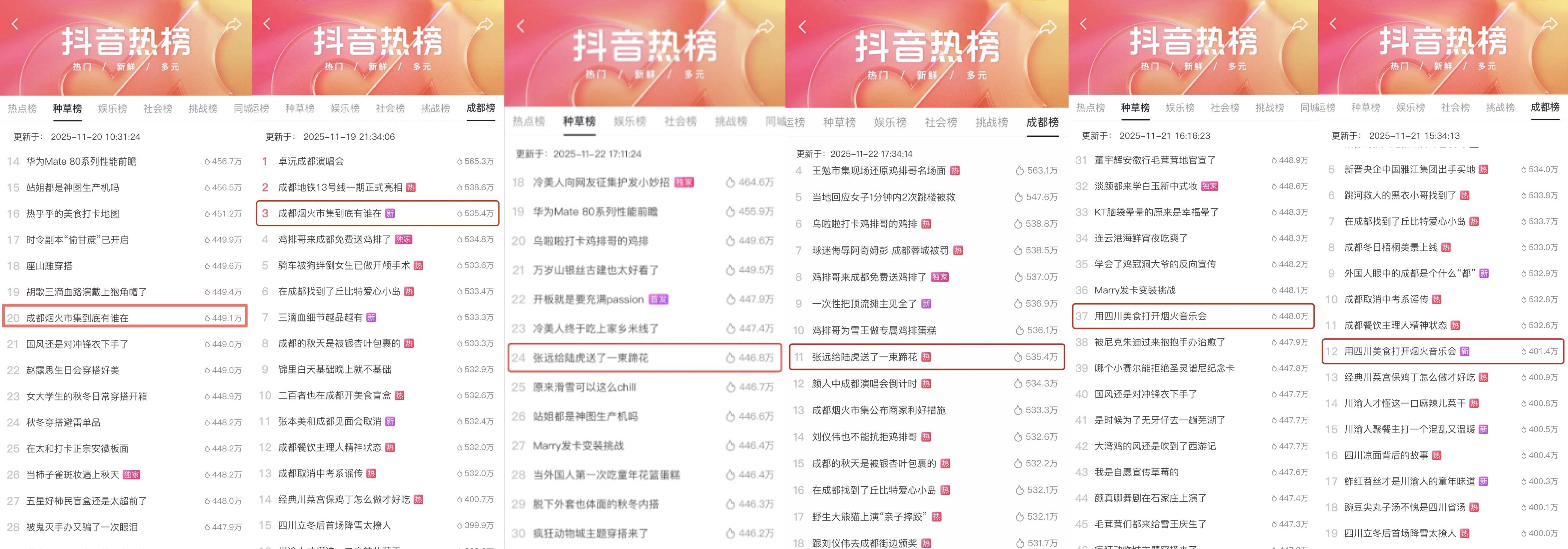 烟火里的成都味道：烟火美食市集重塑成都消费体验