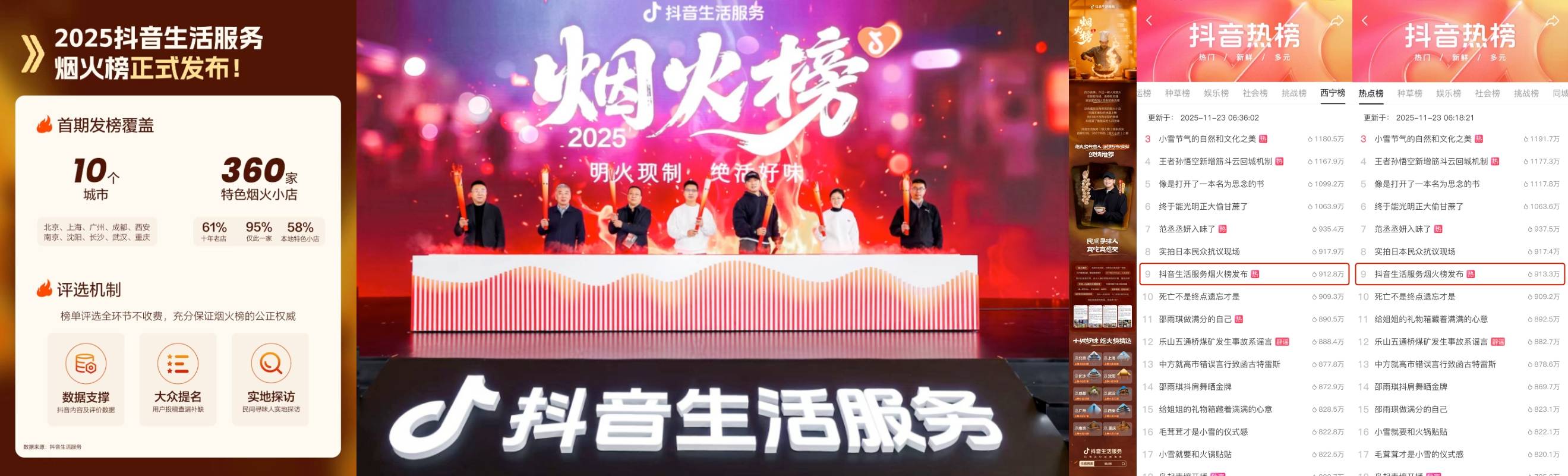 烟火里的成都味道：烟火美食市集重塑成都消费体验