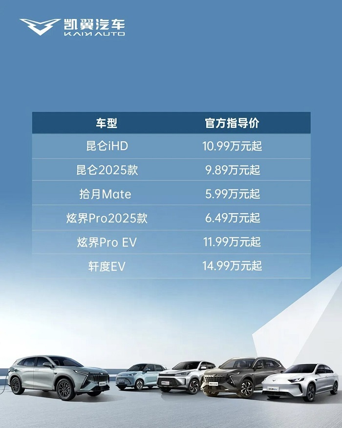 3.jpg 凯翼汽车西非市场落子贝宁,国内外协同共进