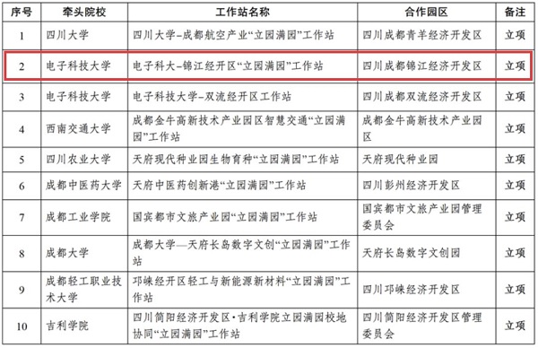双向奔赴！电子科大－锦江经开区“立园满园”工作站入选第二批在蓉高校工作站项目