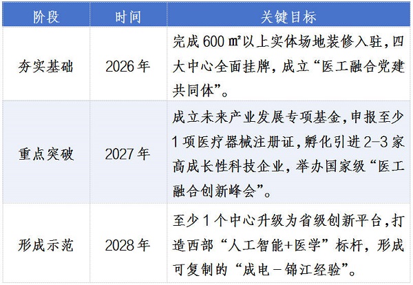 双向奔赴！电子科大－锦江经开区“立园满园”工作站入选第二批在蓉高校工作站项目